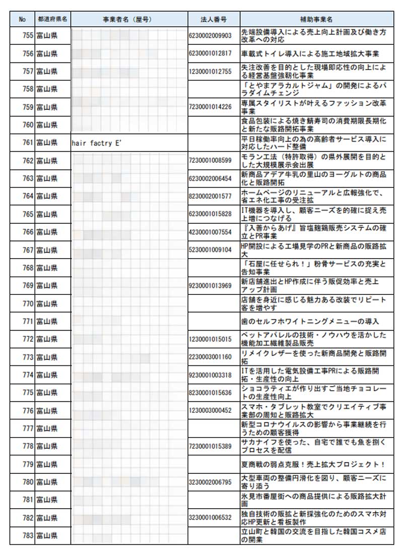 小規模事業者持続化補助金
