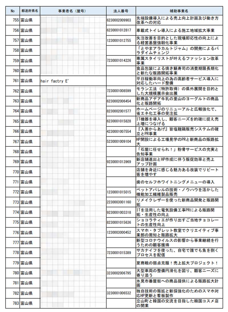 小規模事業者持続化補助金