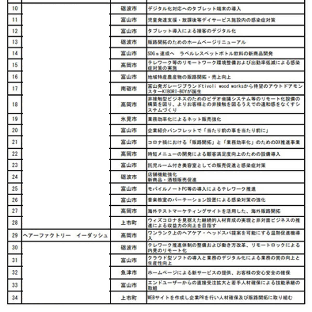 富山県小規模企業者緊急支援補助金（ミニリバイバル補助金）