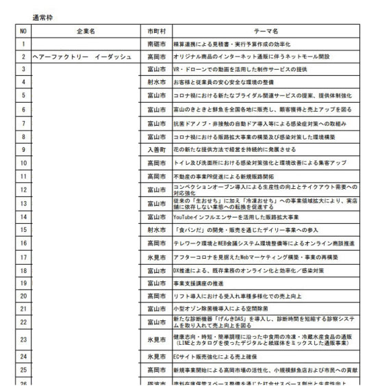 富山県中小企業リバイバル補助金