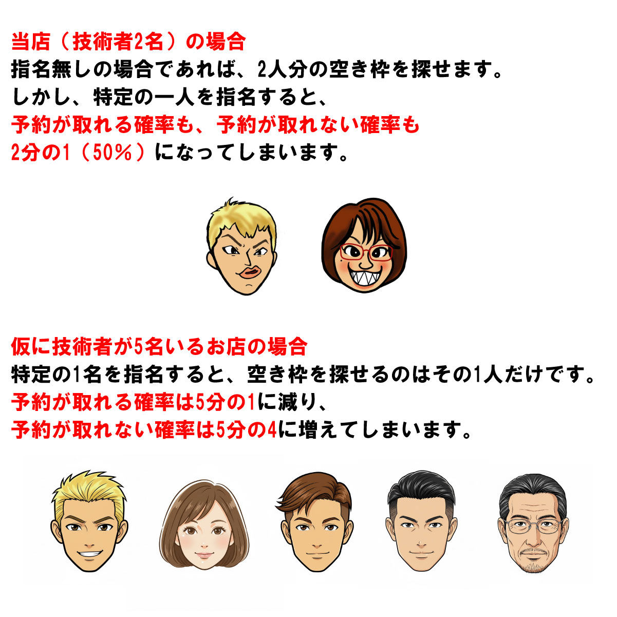 指名をする事のデメリット