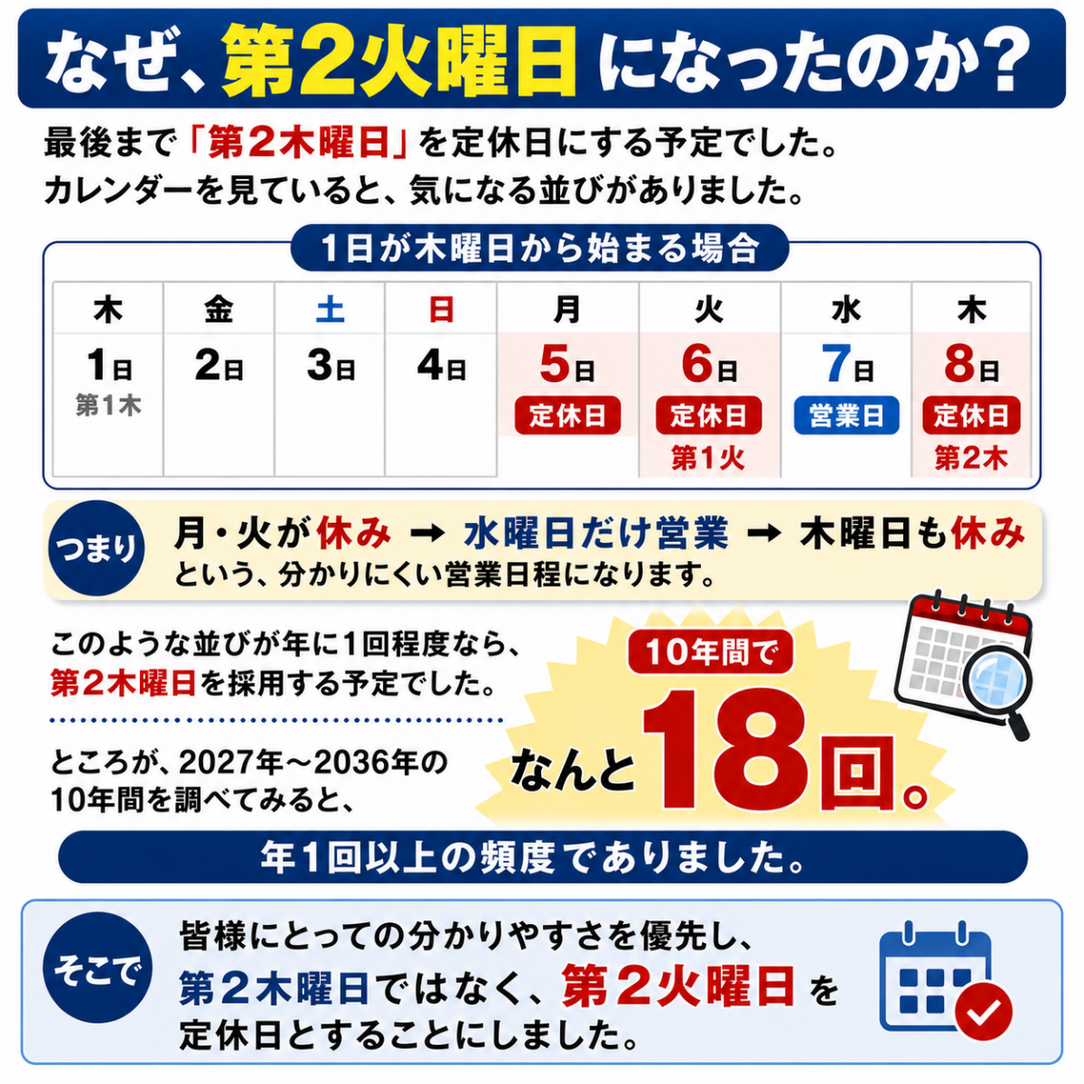 なぜ第2火曜日になったのか