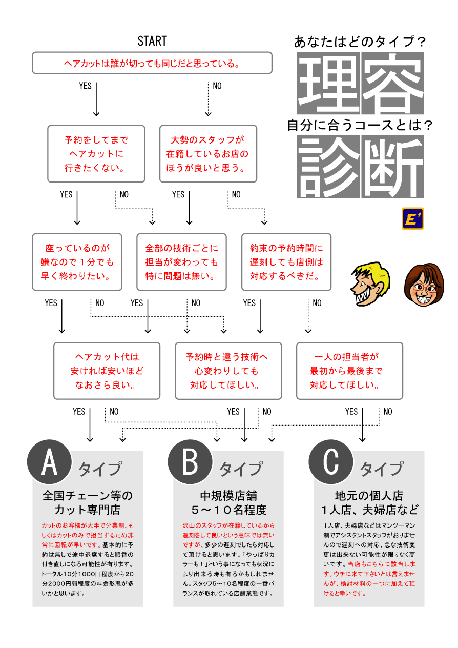 あなたの理容診断