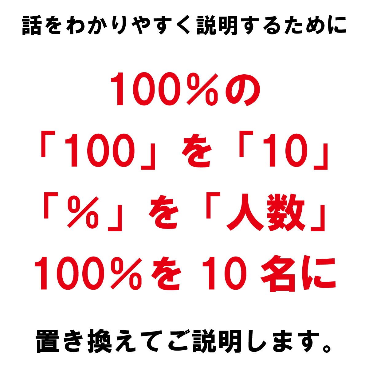 （100％＝10名画像）