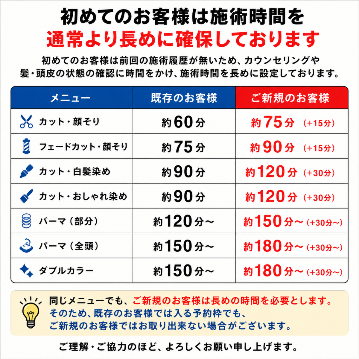 初めてのお客様は前回の施術履歴が無いため、施術時間を通常より長めに確保しております。 例えばカットの場合、 既存のお客様　約60分 ご新規のお客様　約75分 というように、同じメニューでも長めの予約枠を確保しております。 そのため、既存のお客様では入る予約枠でも、ご新規のお客様ではお取り出来ない場合がございます。
