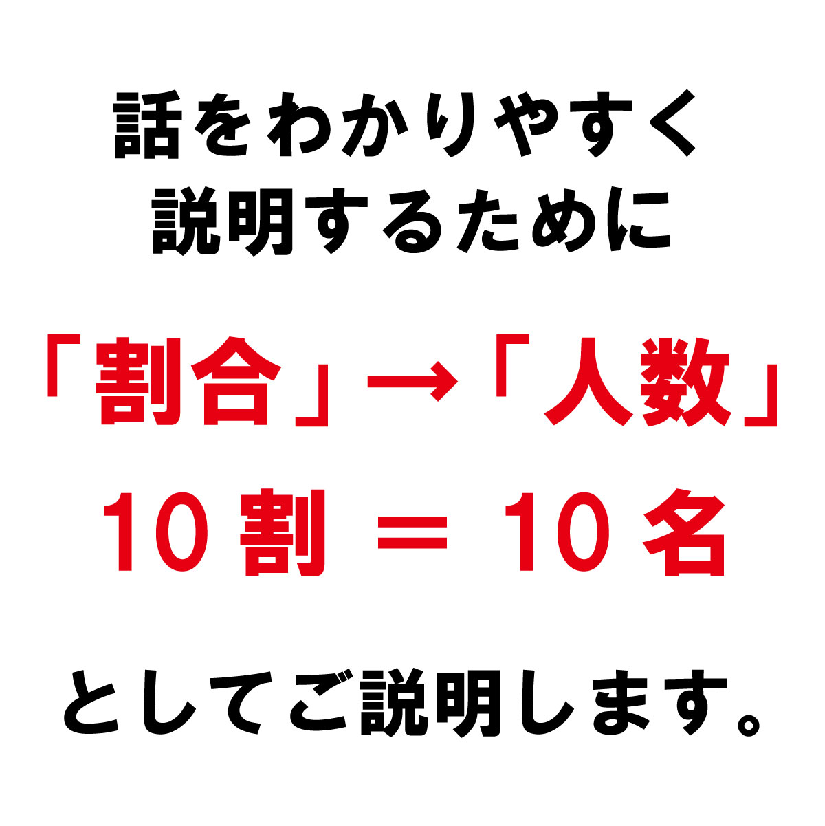話をわかりやすく説明するために割合を人数へ置き換えてご説明します。