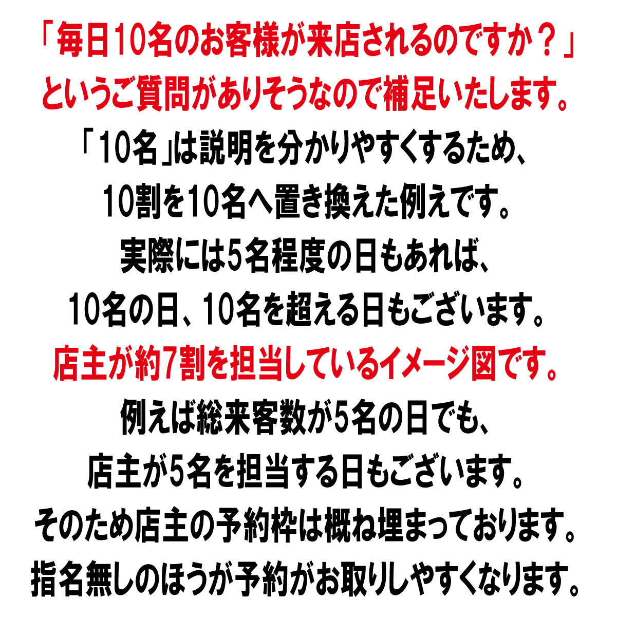 「毎日10名のお客様が来店されるのですか?」というご質問がありそうなので補足いたします。「10名」は説明を分かりやすくするため、10割を10名へ置き換えた例えです。実際には5名程度の日もあれば、10名の日、10名を超える日もございます。店主が約7割を担当しているイメージ図です。例えば総来客数が5名の日でも、店主が5名を担当する日もございます。そのため店主の予約枠は概ね埋まっております。指名無しのほうが予約がお取りしやすくなります。